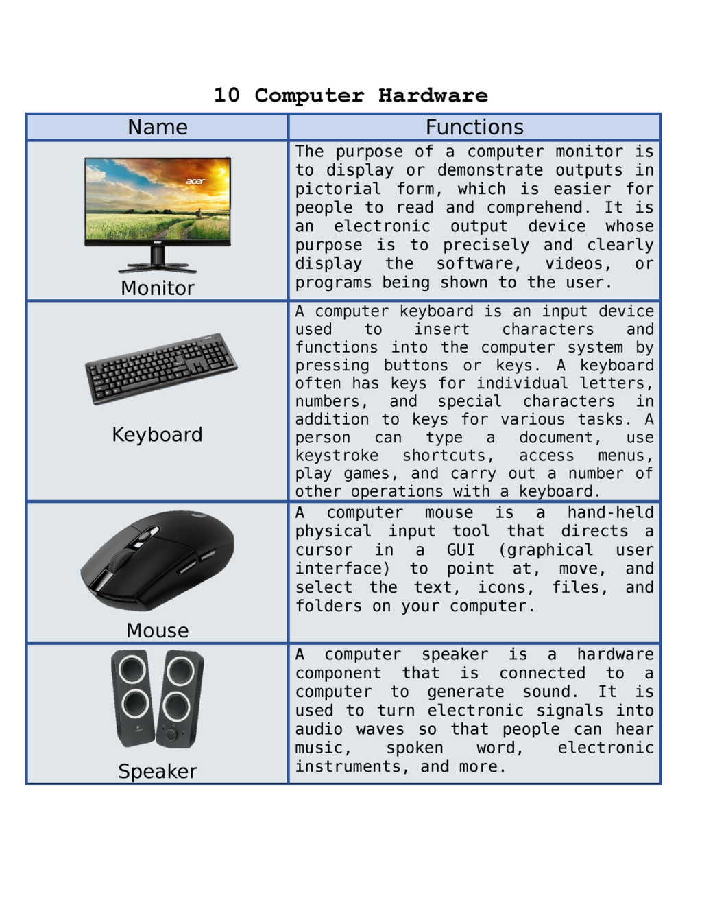 Picture of: Comp –  computer components and its functions –  Computer