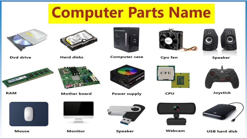 Picture of: Computer Tools Name With Picture , Computer parts name List. Basic Parts of  Computer.