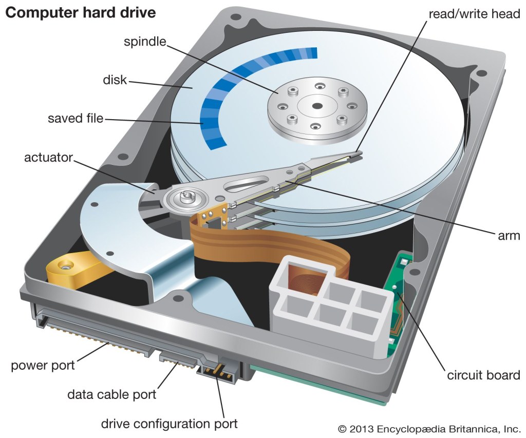 Picture of: Hard disk  Definition & Facts  Britannica