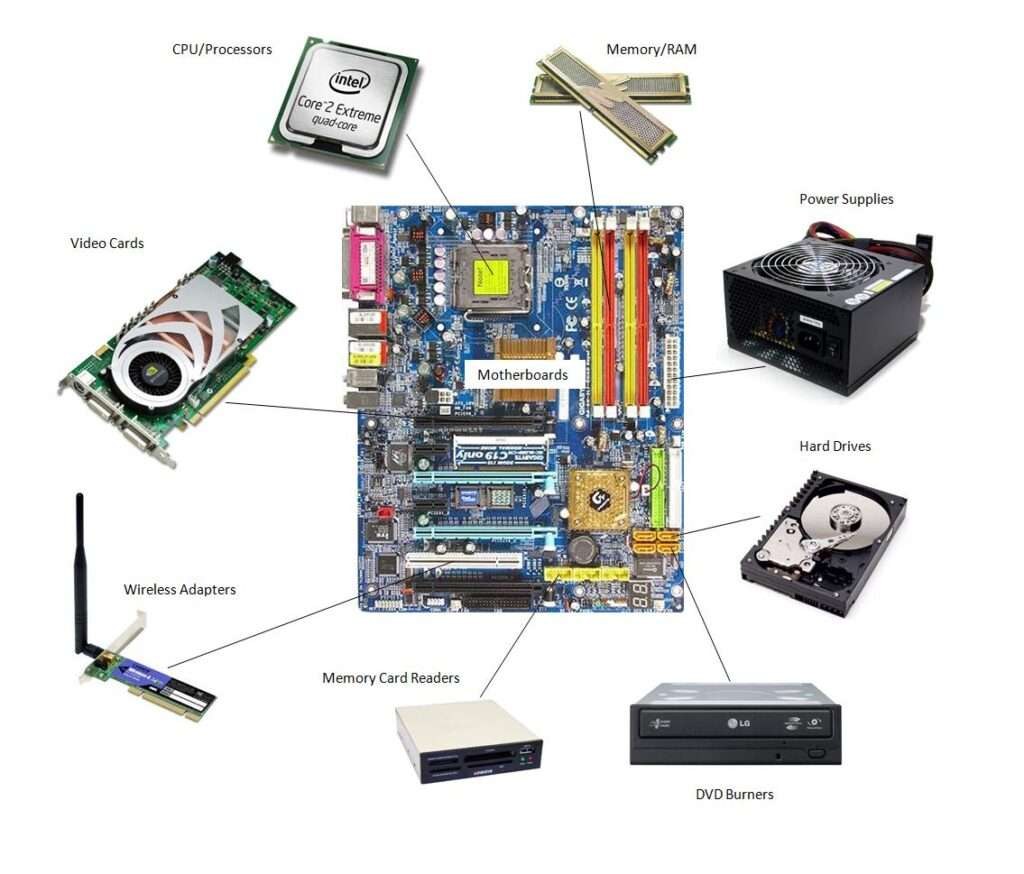 Picture of: Hardware क्या हैं? – AIYO IT Tutorial