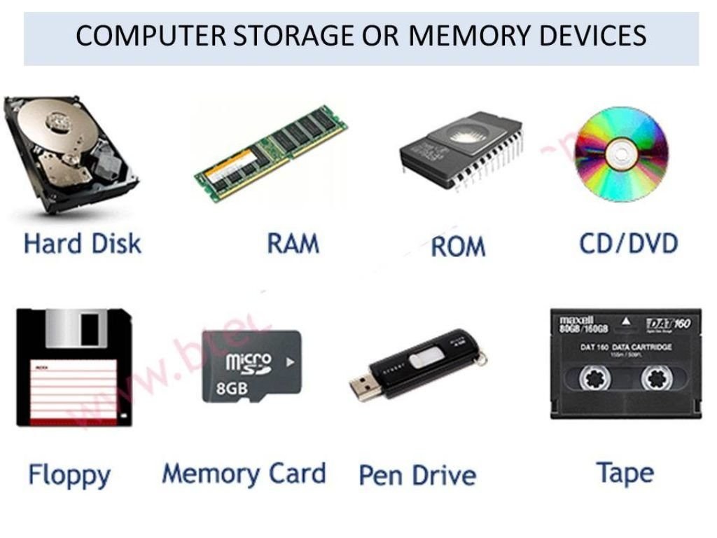 Picture of: Storage and Output Devices – ClassNotes