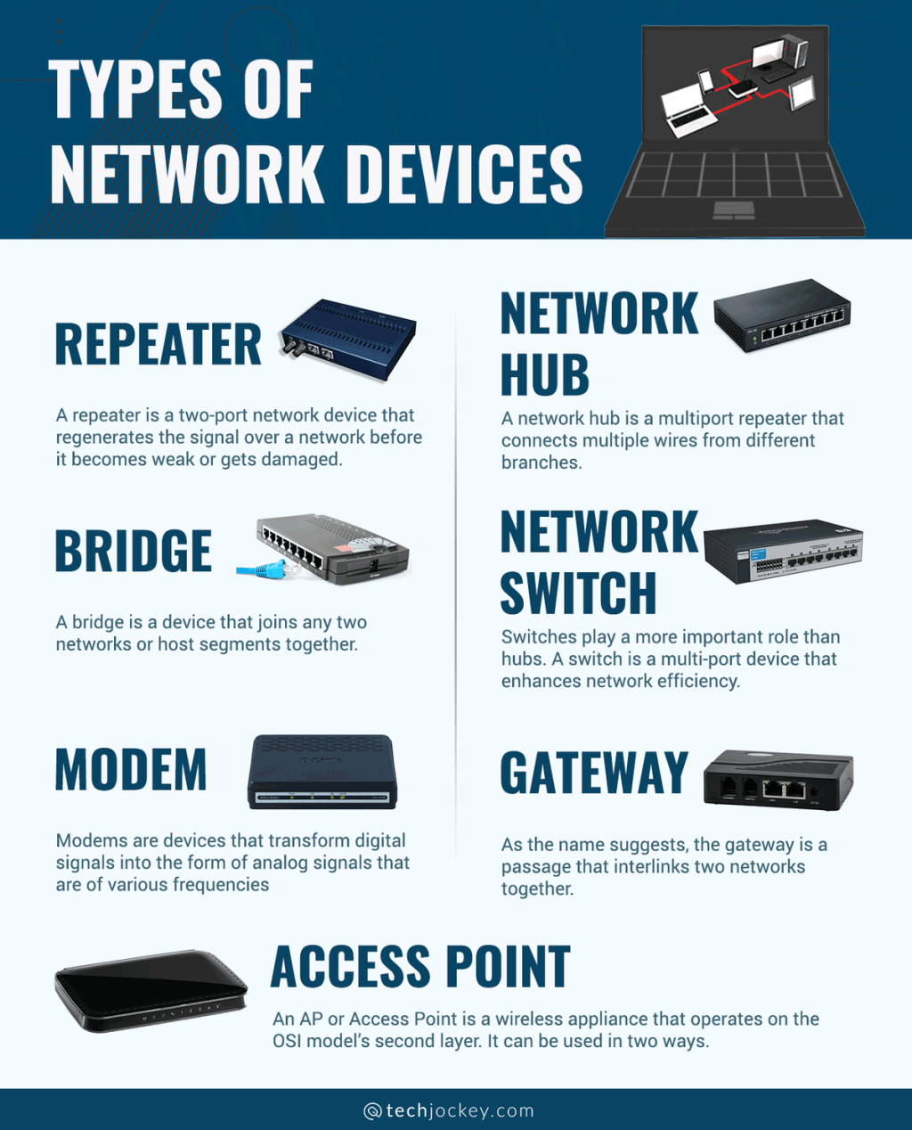 Picture of: What are Computer Network Devices: Types, Functions and Usage